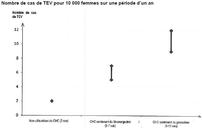 GESTODENE/ETHINYL VIATRIS 75 µg/20 µg cp - Claude Bernard